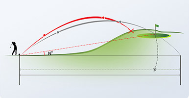KOKVP Debuts at 2025 Orlando PGA Golf Show, Linking Global Markets with Technological Innovation